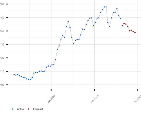 Exchange Rate Japanese Yen to Singapore Dollar (Currency .